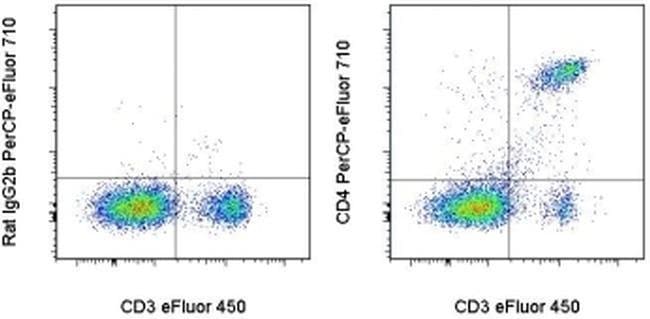 CD4 Monoclonal Antibody (GK1.5), PerCP-eFluor 710, eBioscience