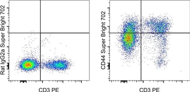 CD44 Monoclonal Antibody (IM7), Super Bright 702, eBioscience