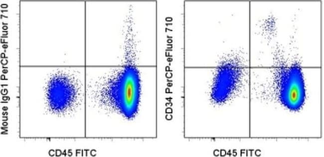 CD34 Monoclonal Antibody (4H11), PerCP-eFluor 710, eBioscience