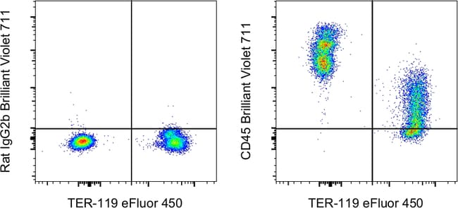CD45 Monoclonal Antibody (30-F11), Brilliant Violet 711, eBioscience