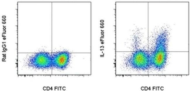 IL-13 Monoclonal Antibody (eBio13A), eFluor 660, eBioscience