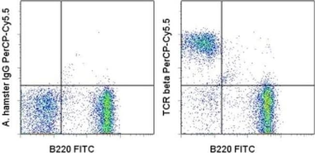 TCR beta Monoclonal Antibody (H57-597), PerCP-Cyanine5.5, eBioscience