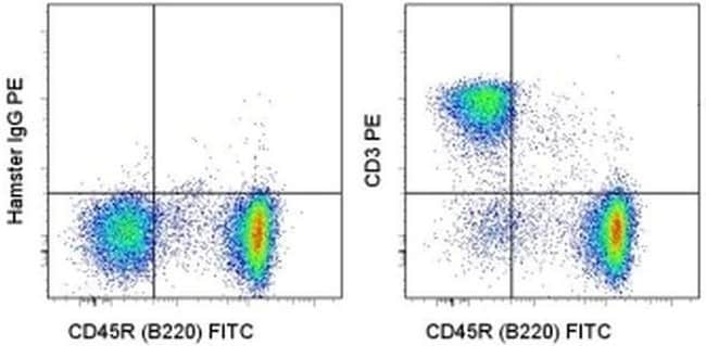 CD3e Monoclonal Antibody (14...
