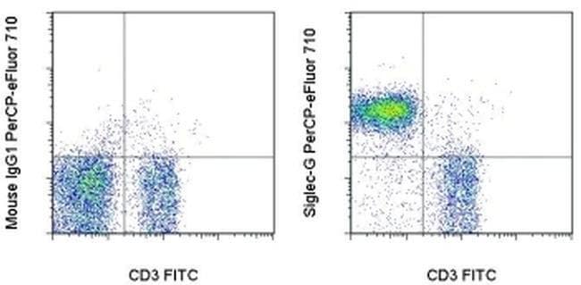 Siglec-G Monoclonal Antibody (SH2.1), PerCP-eFluor 710, eBioscience