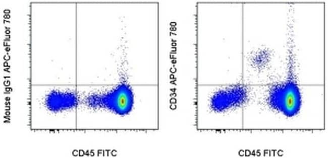 CD34 Monoclonal Antibody (4H11), APC-eFluor 780, eBioscience