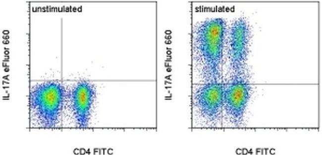 IL-17A Monoclonal Antibody (eBio17B7), eFluor 660, eBioscience