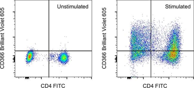 CD366 (TIM3) Monoclonal Antibody (F38-2E2), Brilliant Violet 605, eBioscience