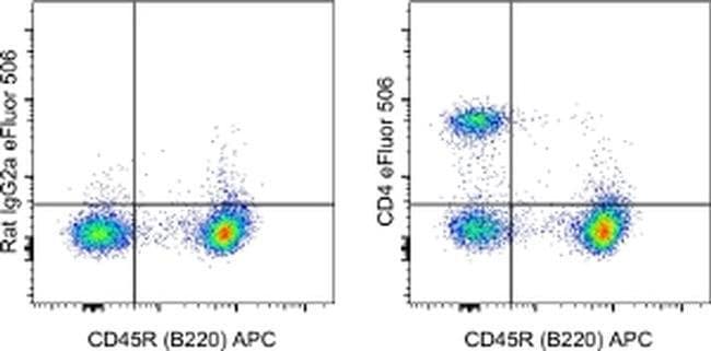 CD4 流式抗体 (RM4-5), eFluor 506