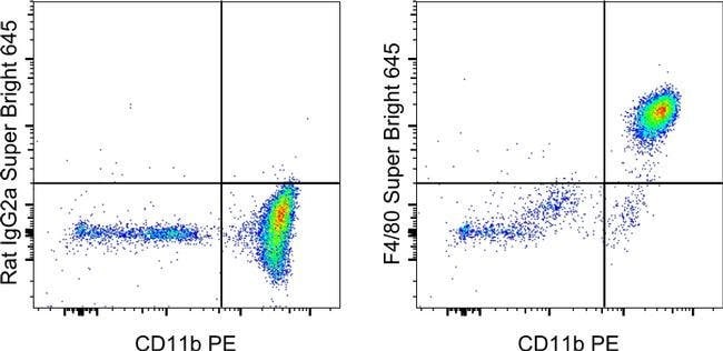 F4/80 Monoclonal Antibody (BM8), Super Bright 645, eBioscience