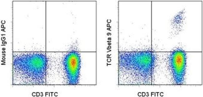 TCR V beta 9 Monoclonal Antibody (AMKB1-2), APC, eBioscience