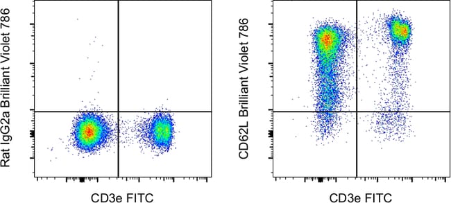 CD62L (L-Selectin) Monoclonal Antibody (MEL-14), Brilliant Violet 786, eBioscience