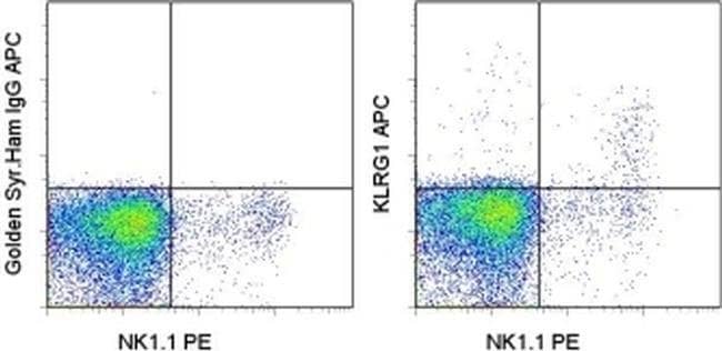 KLRG1 Monoclonal Antibody (2F1), APC, eBioscience
