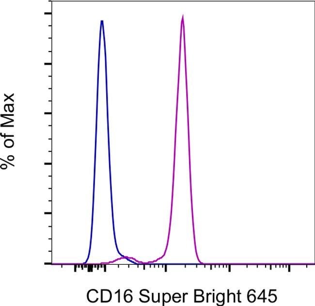 CD16 Monoclonal Antibody (3G8), Super Bright 645, eBioscience