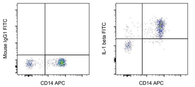 Mouse IgG1 kappa Isotype Control (P3.6.2.8.1), FITC, eBioscience