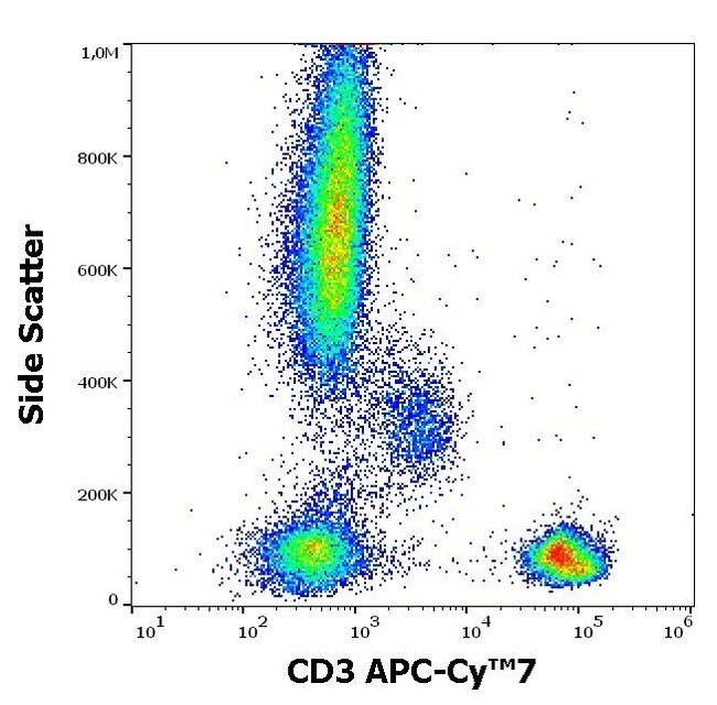 CD3 Monoclonal Antibody (UCHT1), APC-Cyanine7