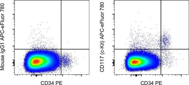 CD117 (c-Kit) Monoclonal Antibody (104D2), APC-eFluor 780, eBioscience