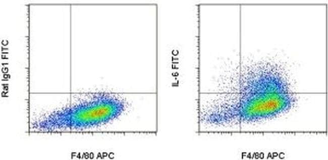 IL-6 Monoclonal Antibody (MP5-20F3), FITC, eBioscience
