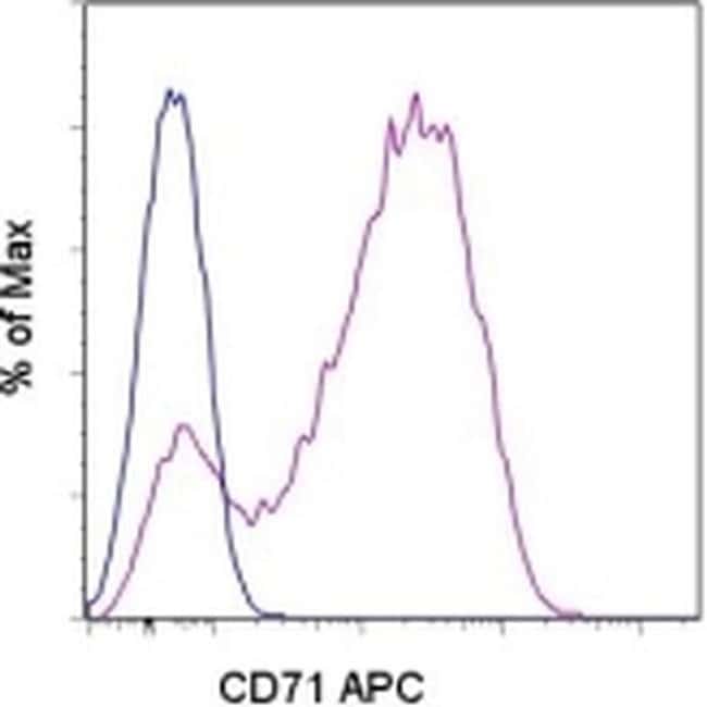 CD71 (Transferrin Receptor) 流式抗体 (OKT9 (OKT-9)), APC
