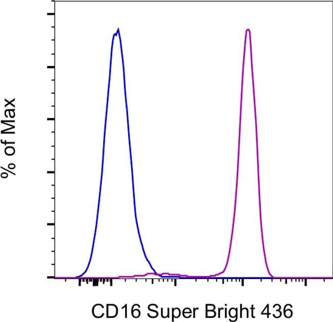 CD16 Monoclonal Antibody (3G8), Super Bright 436, eBioscience