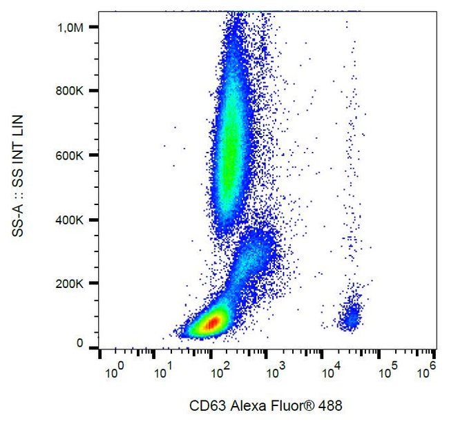 CD63 Monoclonal Antibody (MEM-259), Alexa Fluor 488