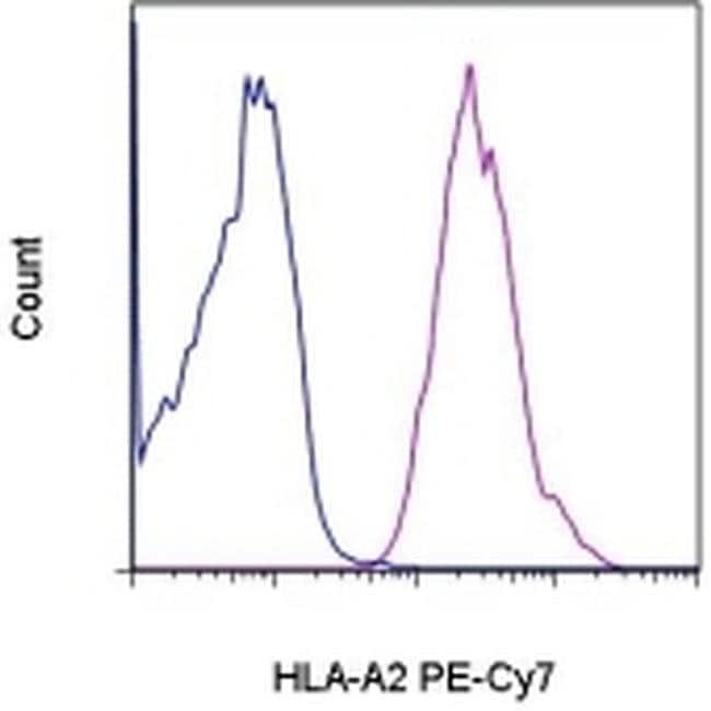 HLA-A2 Monoclonal Antibody (BB7.2), PE-Cyanine7, eBioscience