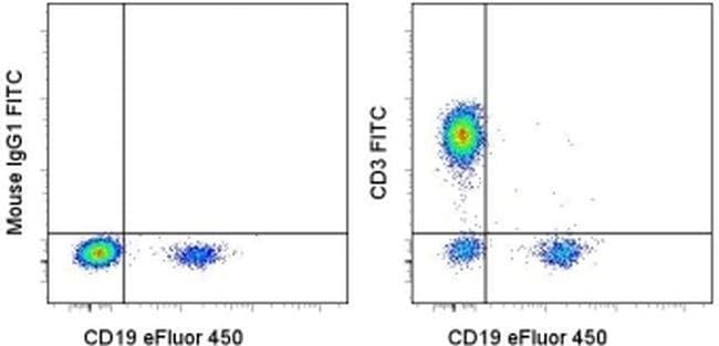 CD3 Monoclonal Antibody (SK7), FITC, eBioscience