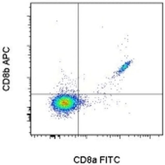 CD8b Monoclonal Antibody (eBioH35-17.2 (H35-17.2)), APC, eBioscience