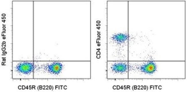 CD4 流式抗体 (GK1.5), eFluor 450