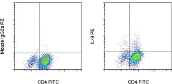 IL-9 Monoclonal Antibody (MH9D1), PE, eBioscience