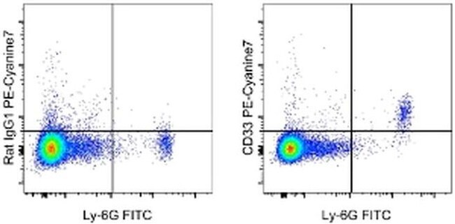 CD33 Monoclonal Antibody (9A11-CD33), PE-Cyanine7, eBioscience