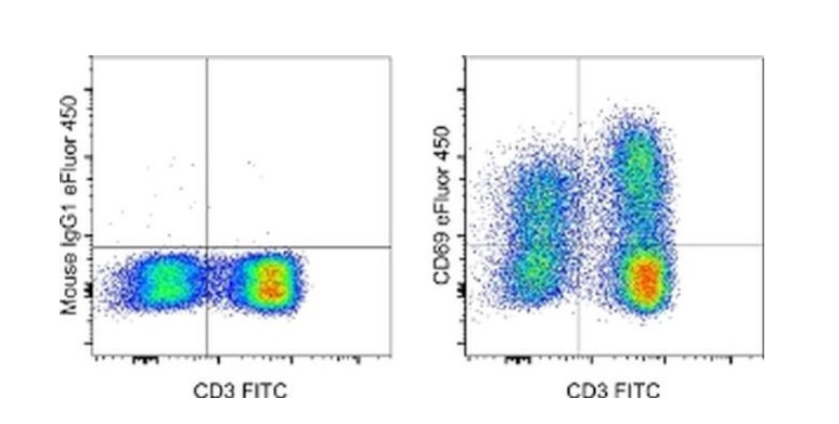 CD69 Monoclonal Antibody (FN50), eFluor™ 450, eBioscience™