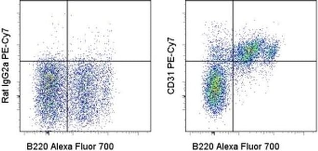 CD31 (PECAM-1) Monoclonal Antibody (390), PE-Cyanine7, eBioscience