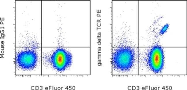 TCR gamma/delta Monoclonal Antibody (B1.1), PE, eBioscience