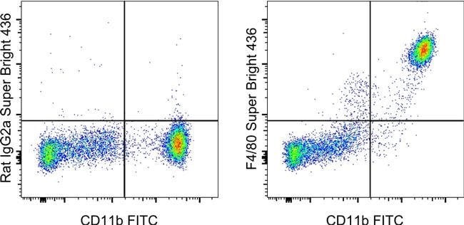 F4/80 Monoclonal Antibody (BM8), Super Bright 436, eBioscience