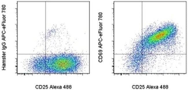CD69 Monoclonal Antibody (H1.2F3), APC-eFluor 780, eBioscience