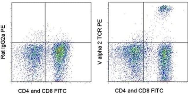 TCR V alpha 2 Monoclonal Antibody (B20.1), FITC, eBioscience
