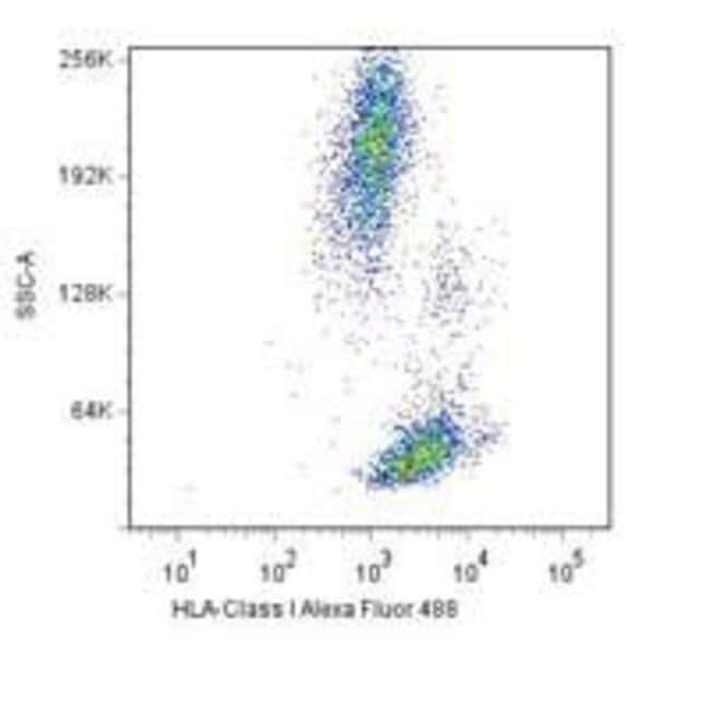 HLA-ABC Monoclonal Antibody (W6/32), Functional Grade