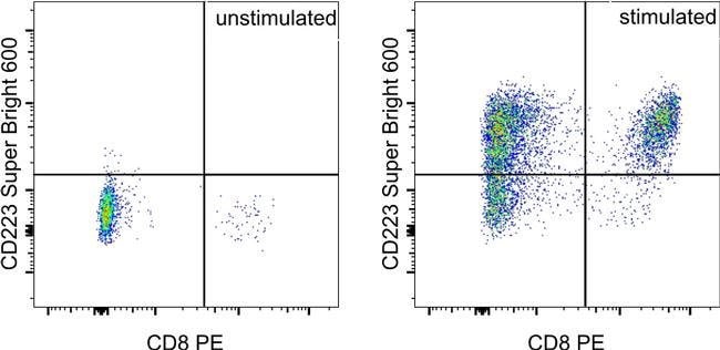 CD223 (LAG-3) Monoclonal Antibody (eBioC9B7W (C9B7W)), Super Bright 600, eBioscience