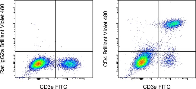 CD4 Monoclonal Antibody (RM4-5), Brilliant Violet 480, eBioscience