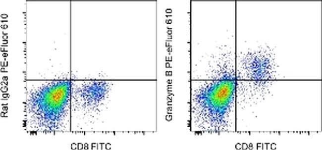 Granzyme B Monoclonal Antibody (NGZB), PE-eFluor 610, eBioscience