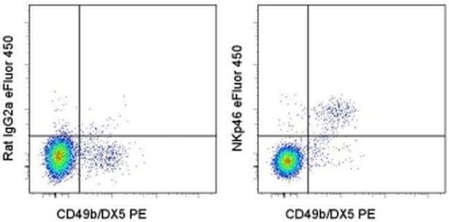 CD335 (NKp46) Monoclonal Antibody (29A1.4), eFluor 450, eBioscience