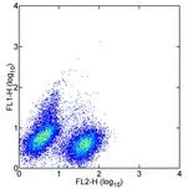 IL-10 Monoclonal Antibody (JES5-16E3), FITC, eBioscience