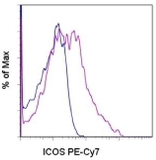 CD278 (ICOS) Monoclonal Antibody (ISA-3), PE-Cyanine7, eBioscience