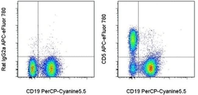 CD5 Monoclonal Antibody (53-7.3), APC-eFluor 780, eBioscience