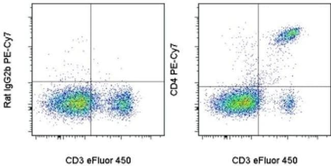 CD4 流式抗体 (GK1.5), PE-Cyanine7