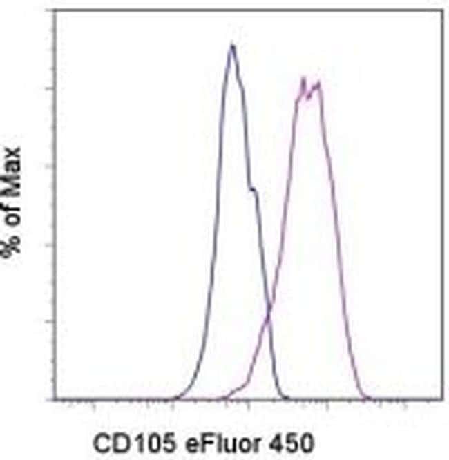 CD105 (Endoglin) Monoclonal Antibody (MJ7/18), eFluor 450, eBioscience