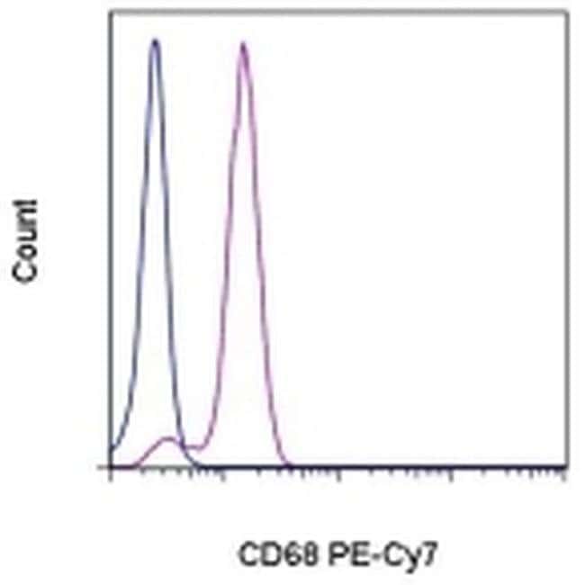 CD68 Monoclonal Antibody (eBioY1/82A (Y1/82A)), PE-Cyanine7, eBioscience