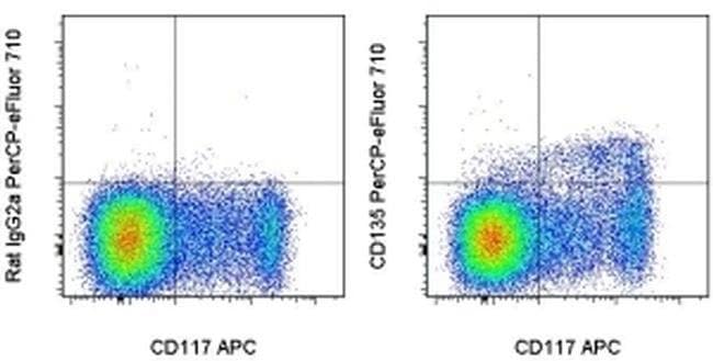 CD135 (Flt3) Monoclonal Antibody (A2F10), PerCP-eFluor 710, eBioscience
