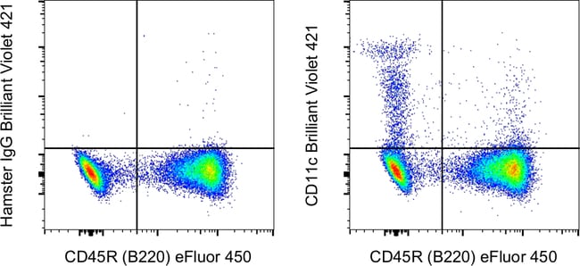 CD11c Monoclonal Antibody (N418), Brilliant Violet 421, eBioscience