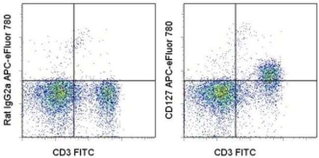 CD127 Monoclonal Antibody (A7R34), APC-eFluor 780, eBioscience